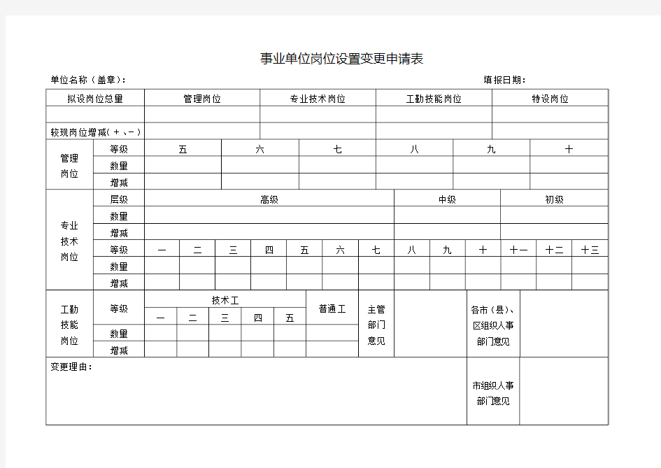 事业单位岗位设置变更申请表