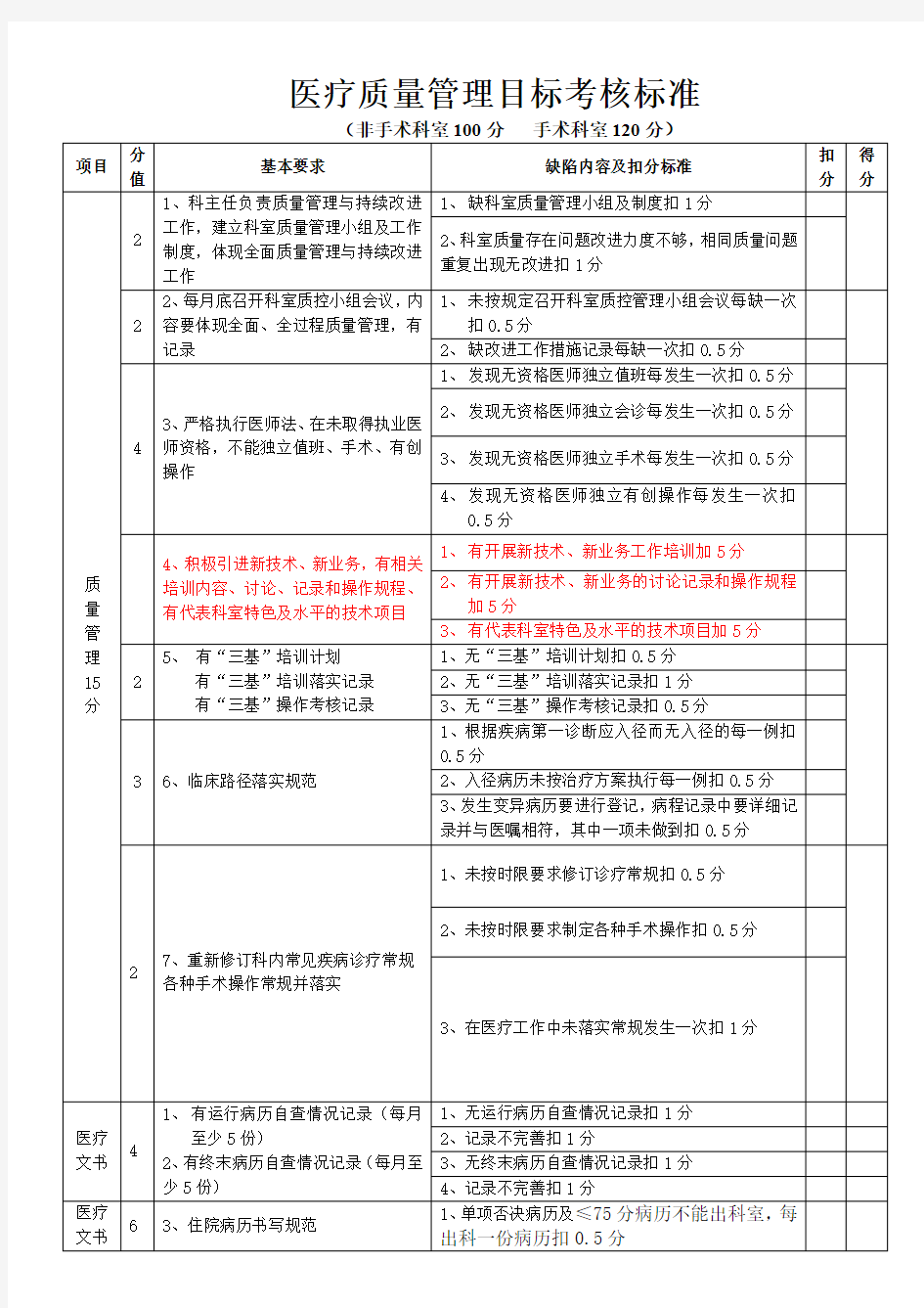 医疗质量管理目标考核标准