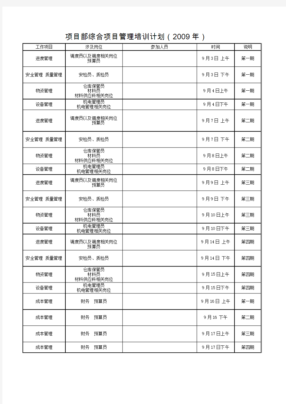 项目部综合项目管理培训计划
