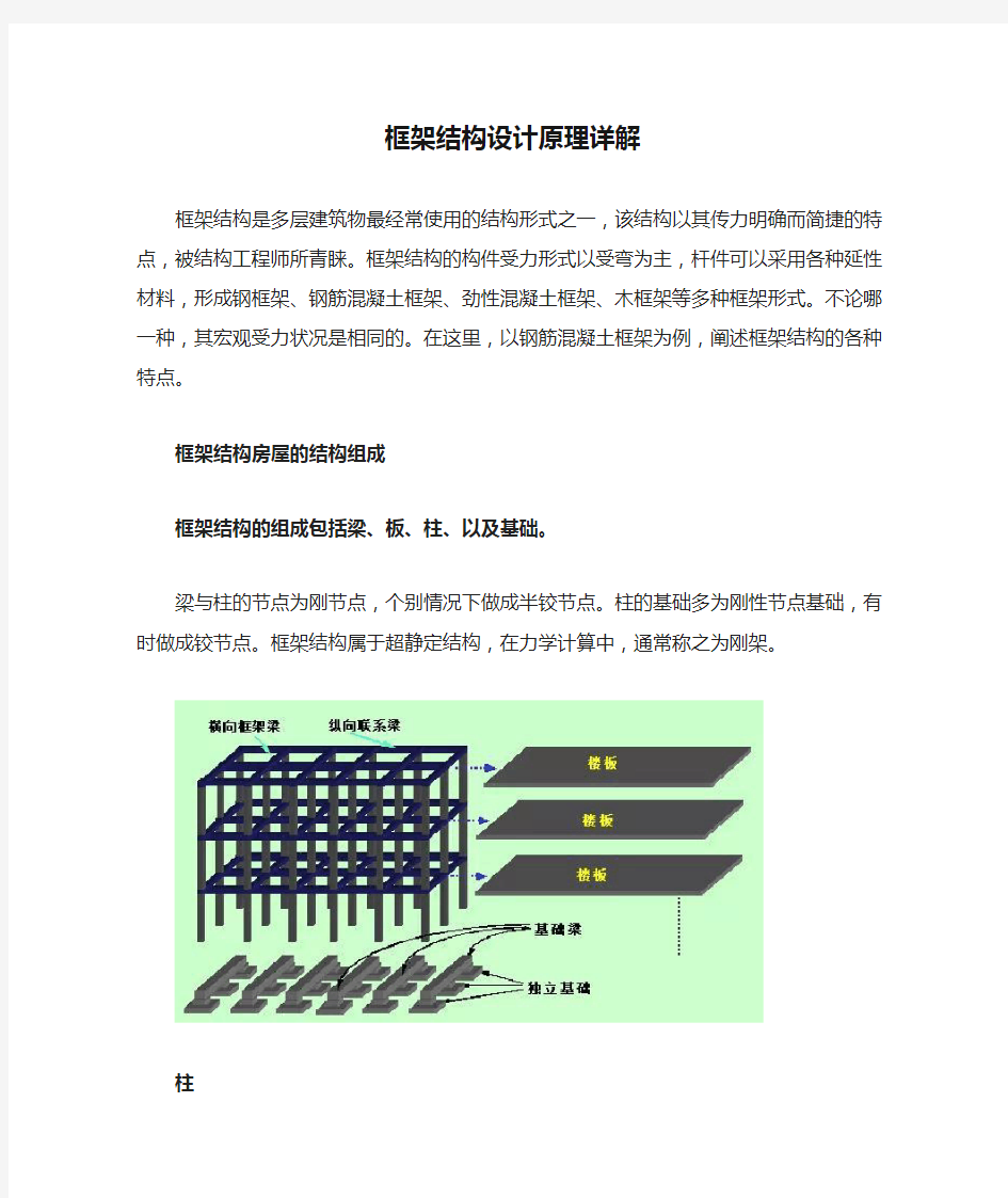 框架结构设计原理详解