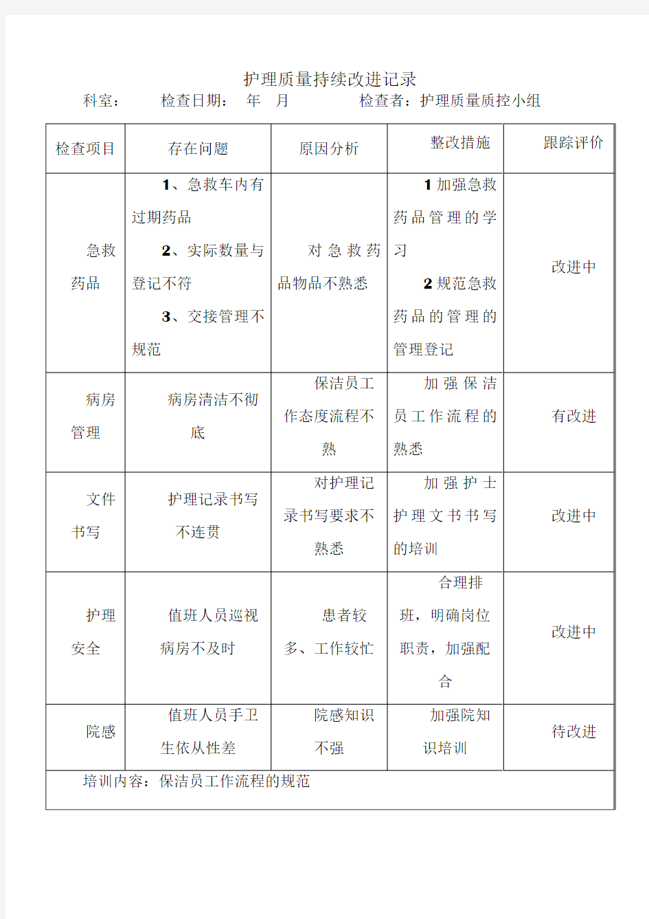 护理质量持续改进记录