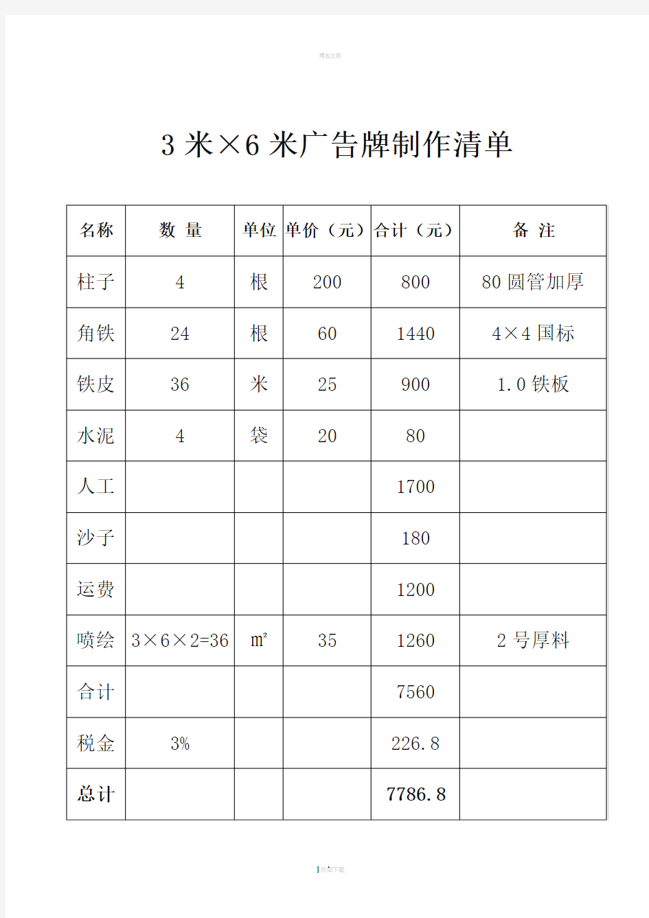 广告牌制作清单