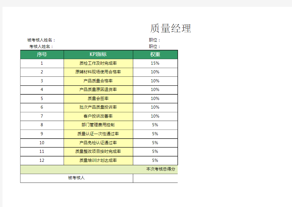 质量经理绩效考核表