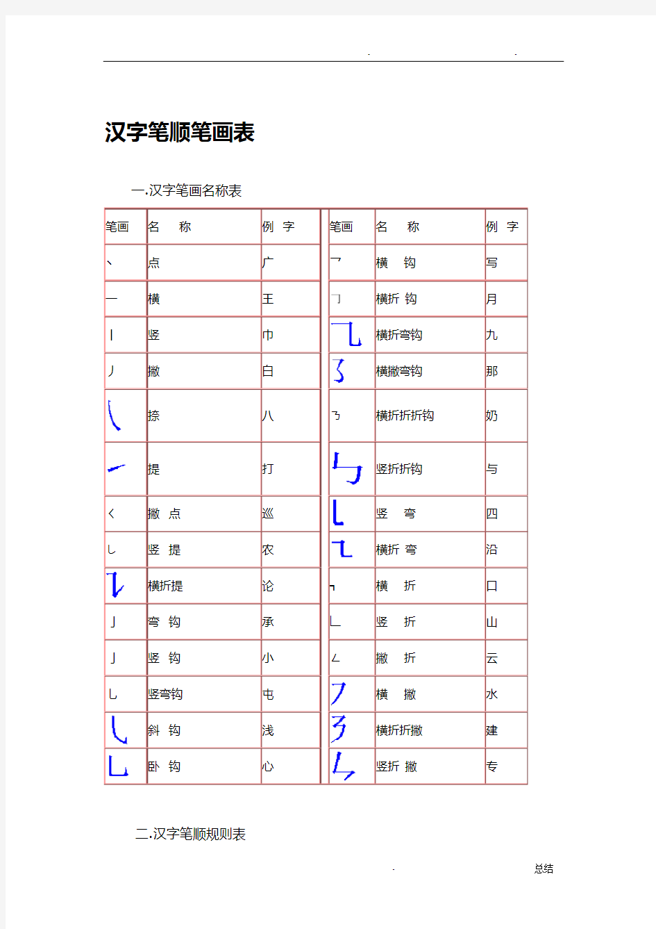 汉字笔顺笔画表