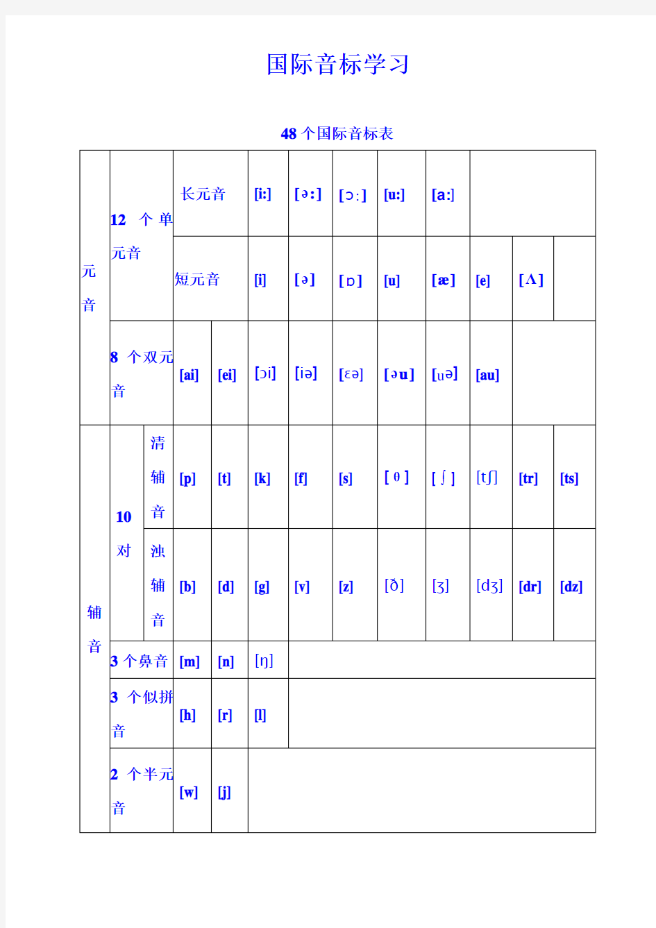 (完整版)48个国际音标表(打印版)已整理