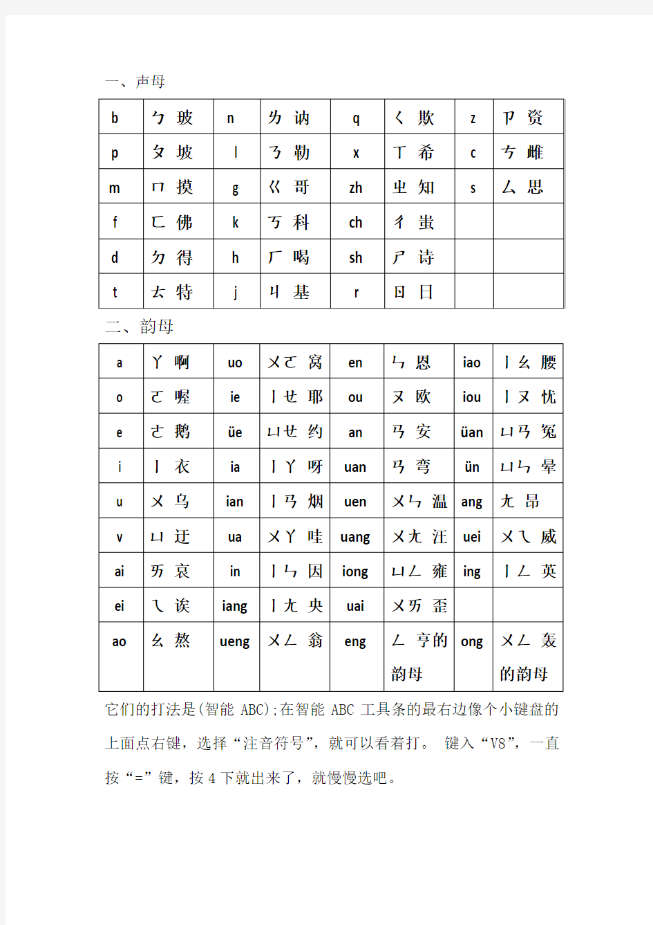 现代汉语拼音与繁体字汉语拼音表对照