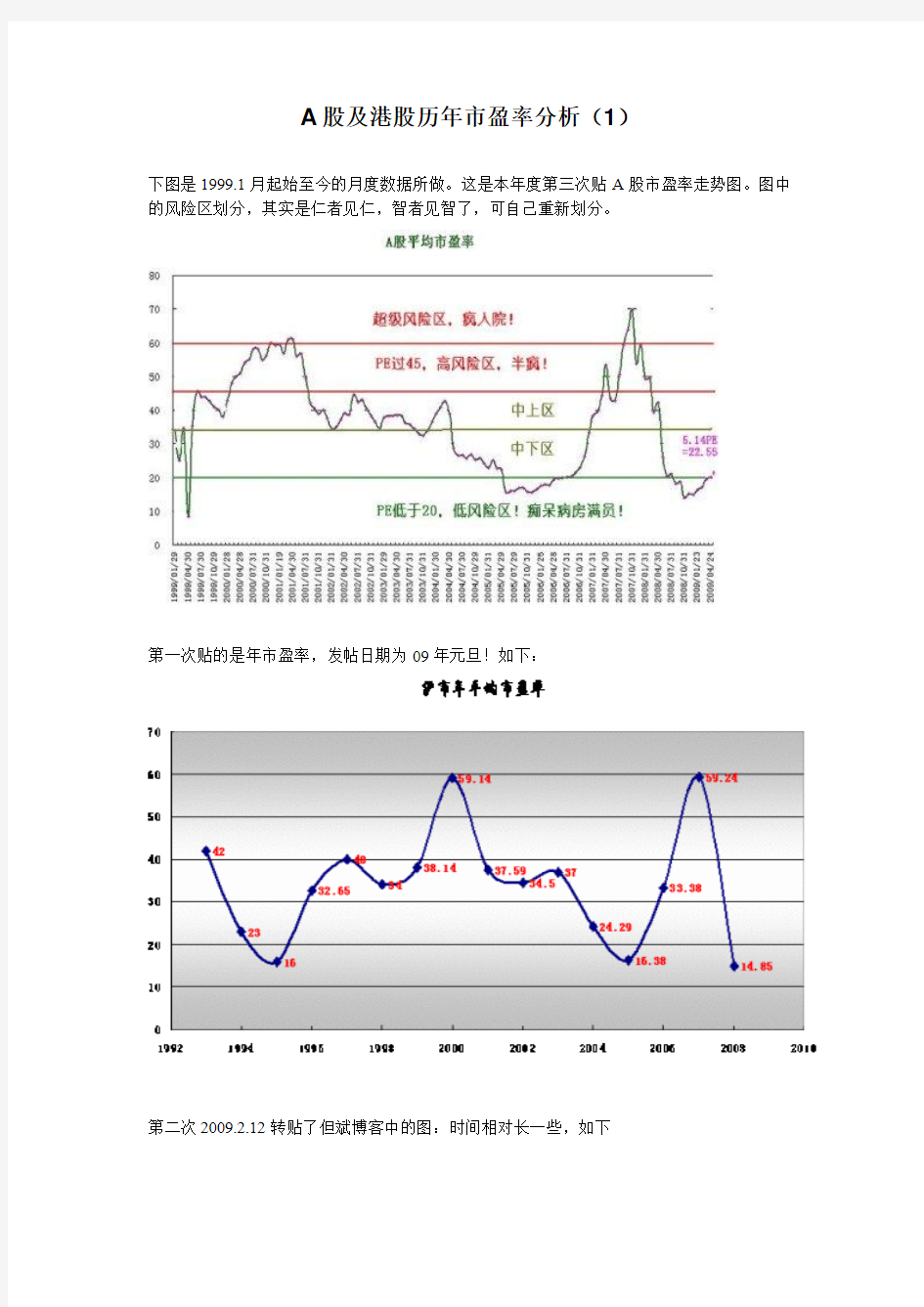 A股及港股、美股、台股、日本股市历年市盈率分析要点