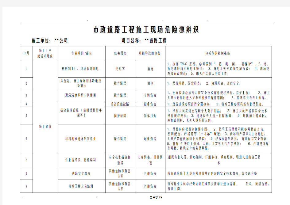 重大危险源清单和辨识表