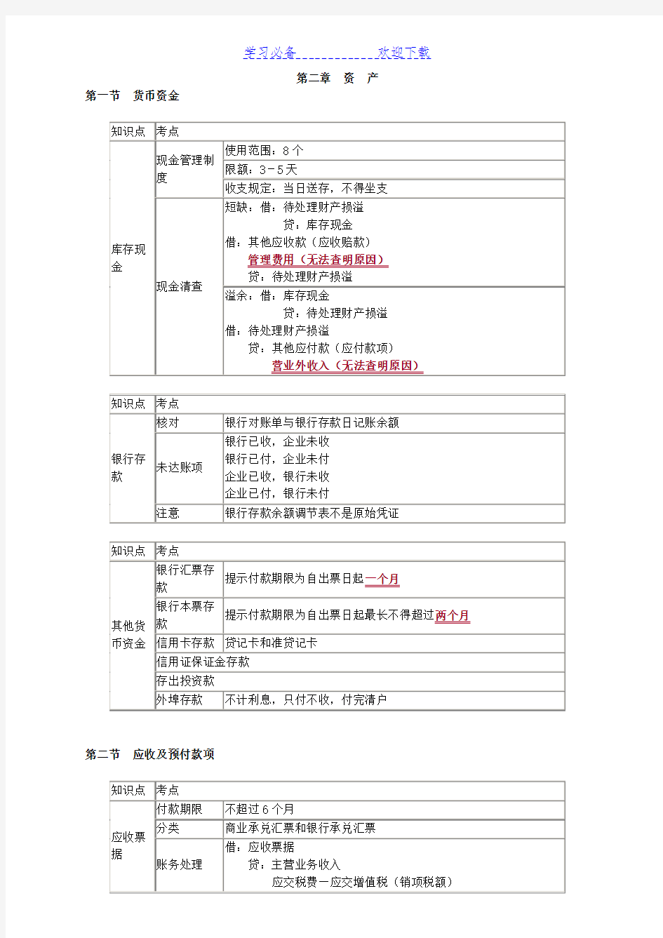 初级会计实务第二章资产知识点总结 