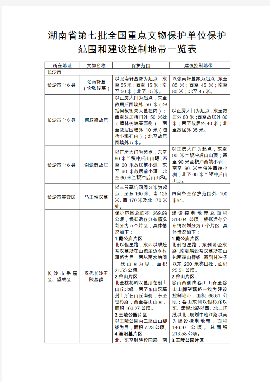 湖南第七批全国重点文物保护单位保护范围和建设控制地带一览表