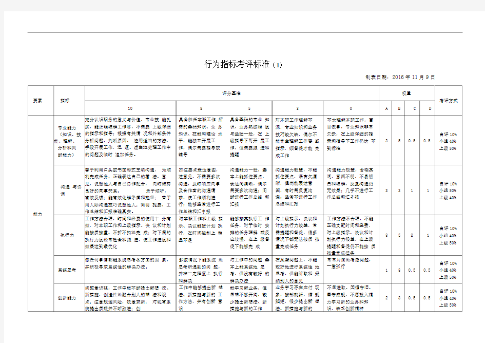 员工行为考核指标