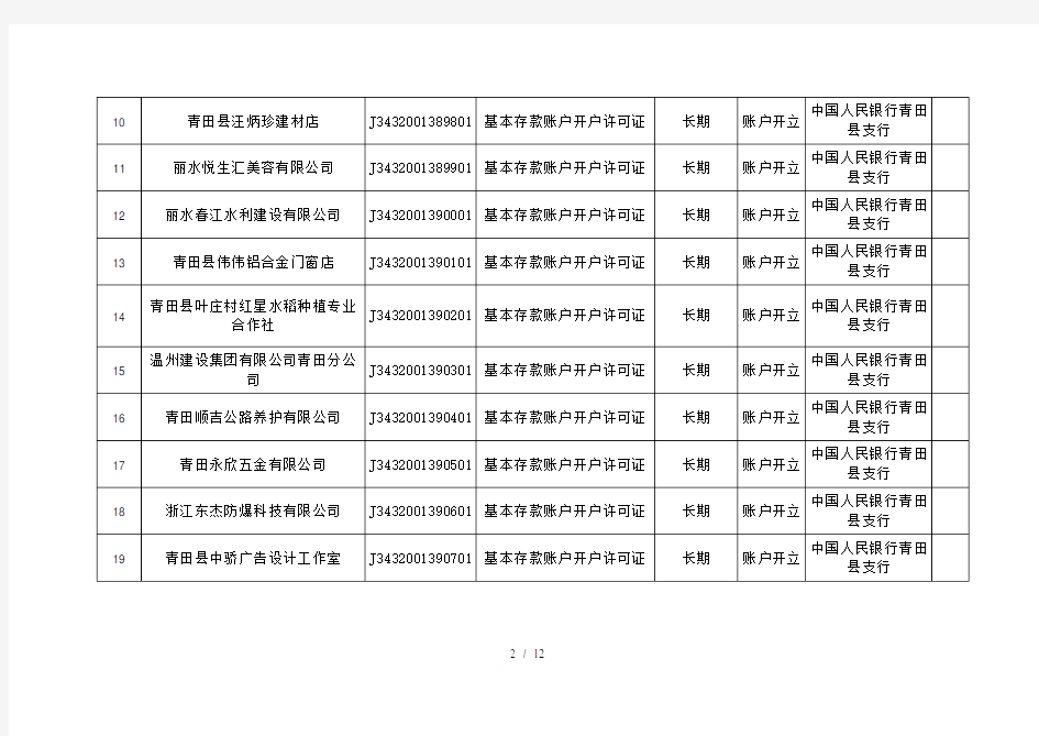 行政许可信息公示