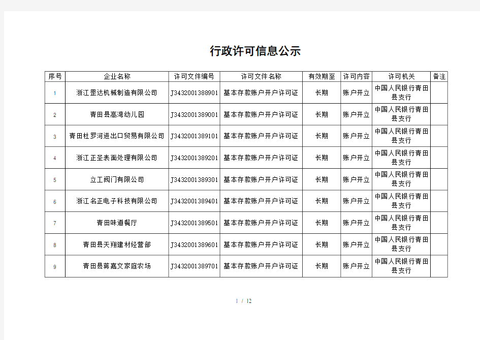 行政许可信息公示