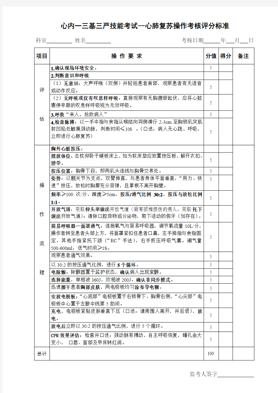 心肺复苏操作考核评分标准