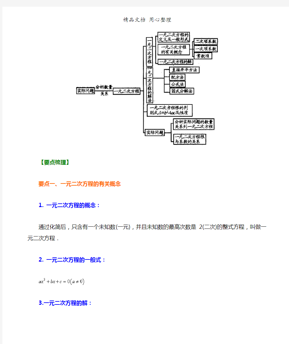 苏教版九年级上册数学[《一元二次方程》全章复习与巩固—知识点整理及重点题型梳理](提高版)