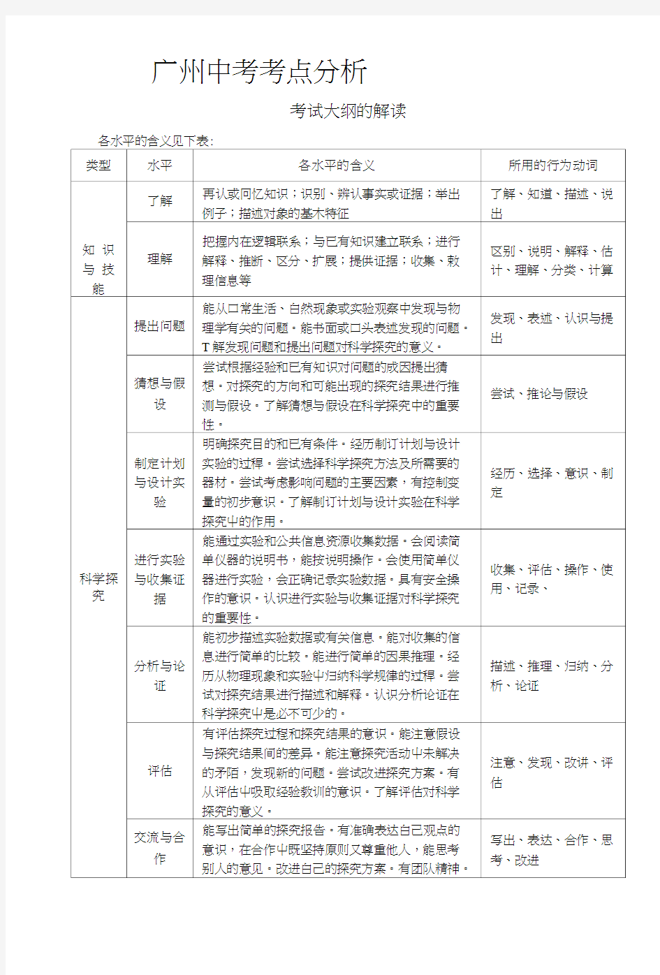 广州市中考物理考点分析.doc