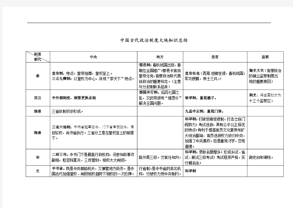 中国古代史政治制度知识整理