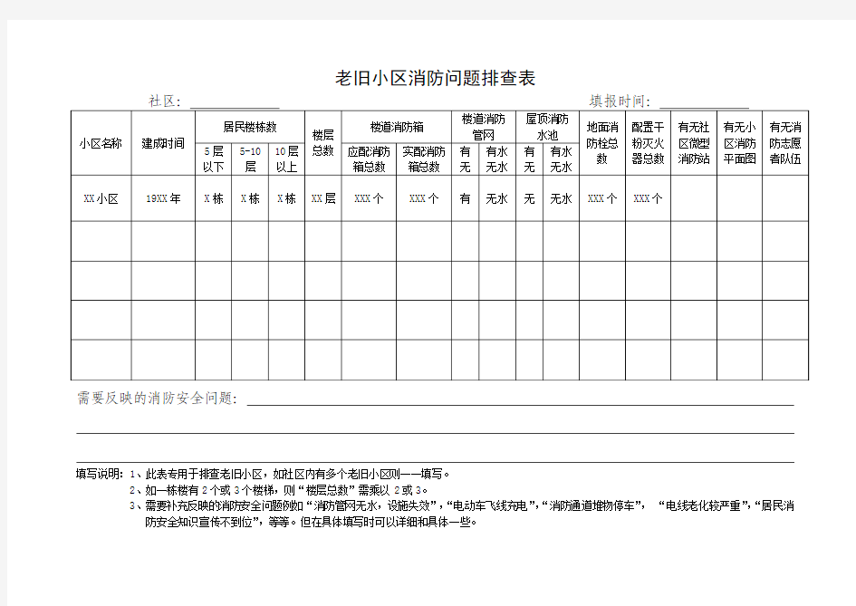 老旧小区消防问题排查表