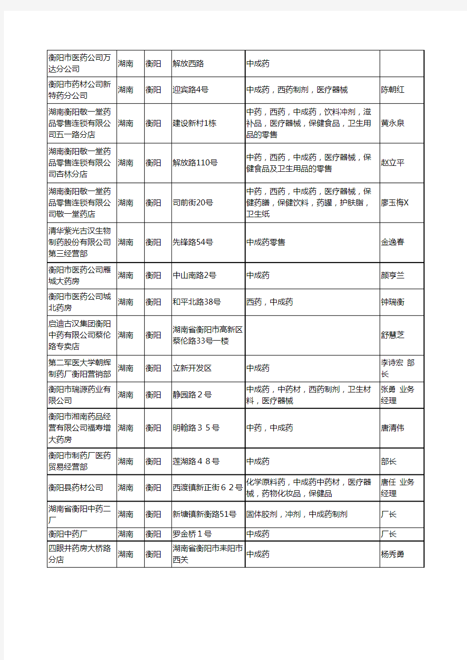 2020新版湖南省衡阳中成药工商企业公司名录名单黄页联系方式大全34家