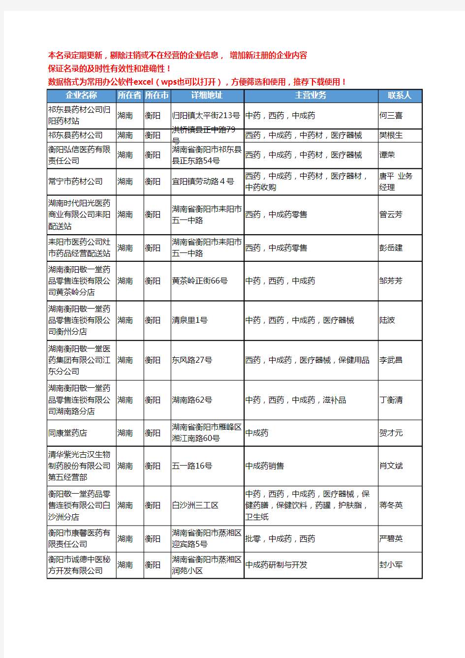 2020新版湖南省衡阳中成药工商企业公司名录名单黄页联系方式大全34家