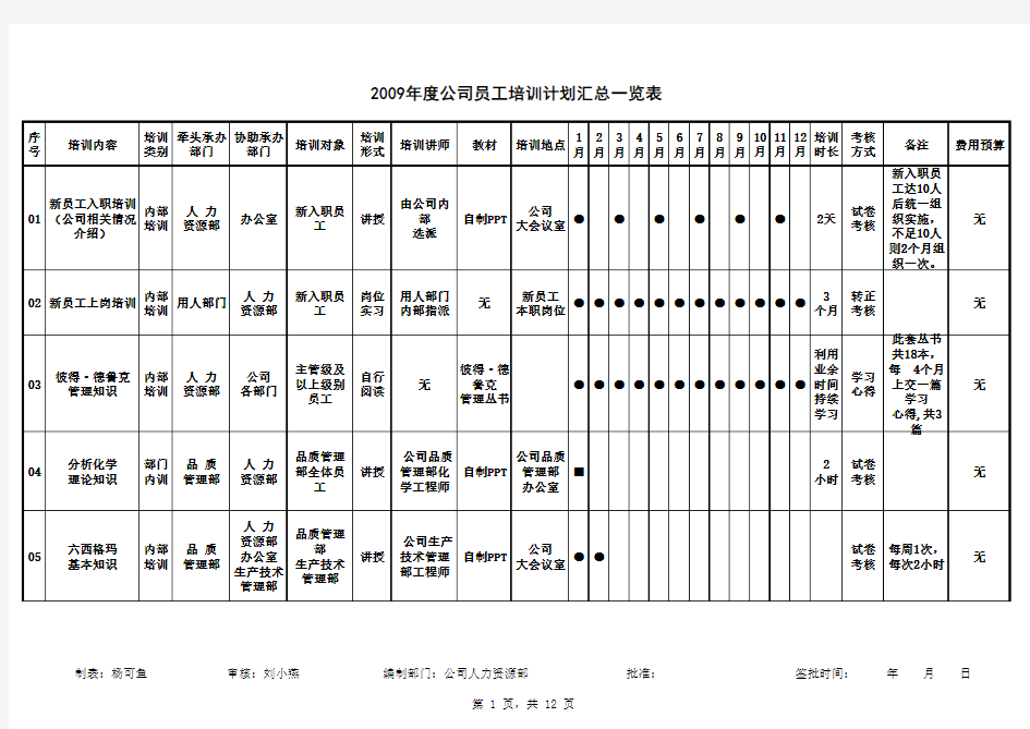 最新员工培训计划表模板