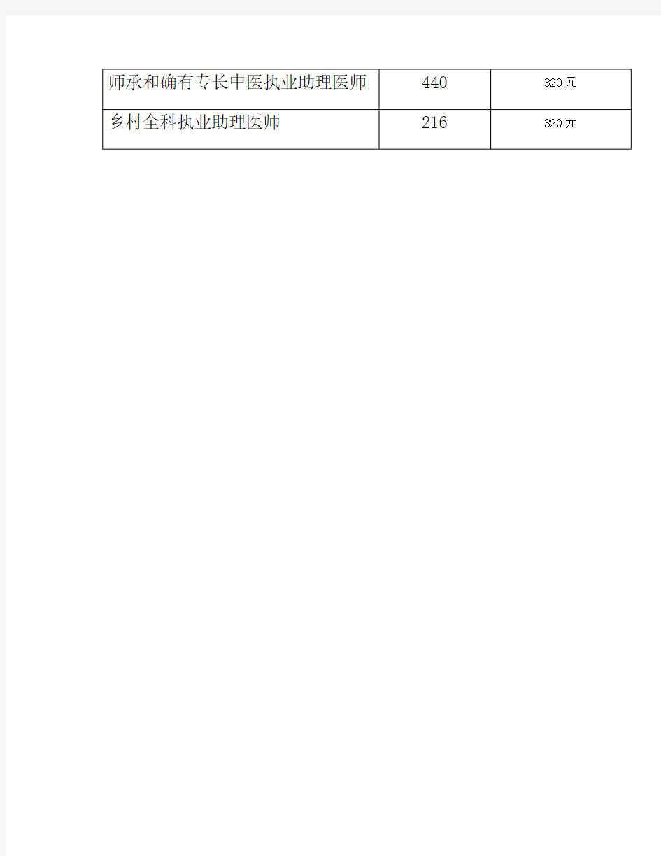 执业药师报考条件2020最新规定_整理2020年医师资格考试报考类别及预收费标准