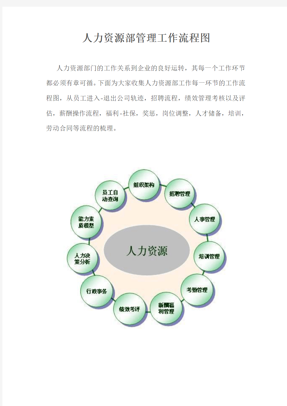 人力资源部工作流程图2018017