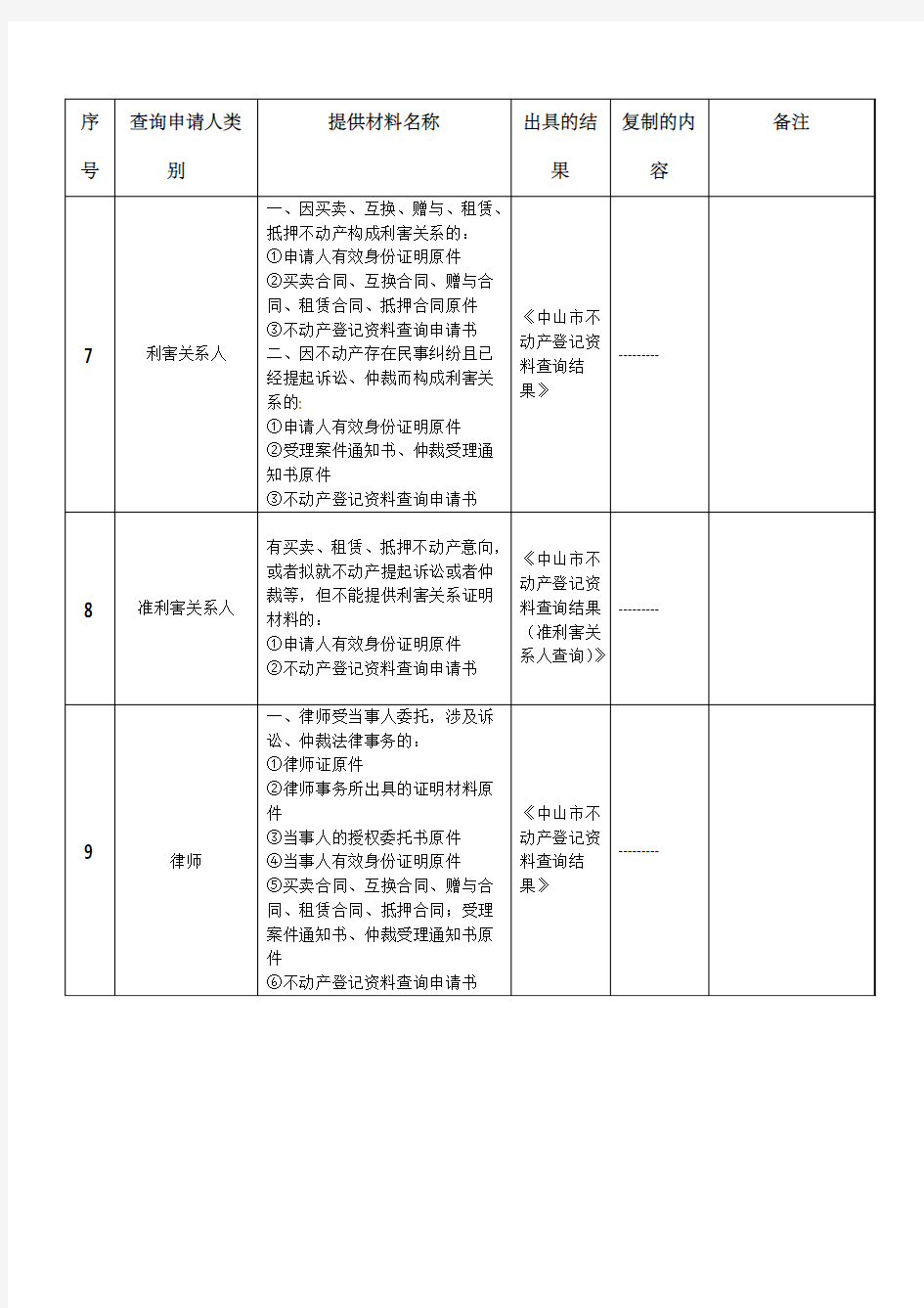 中山不动产登记资料查询结果办事指南