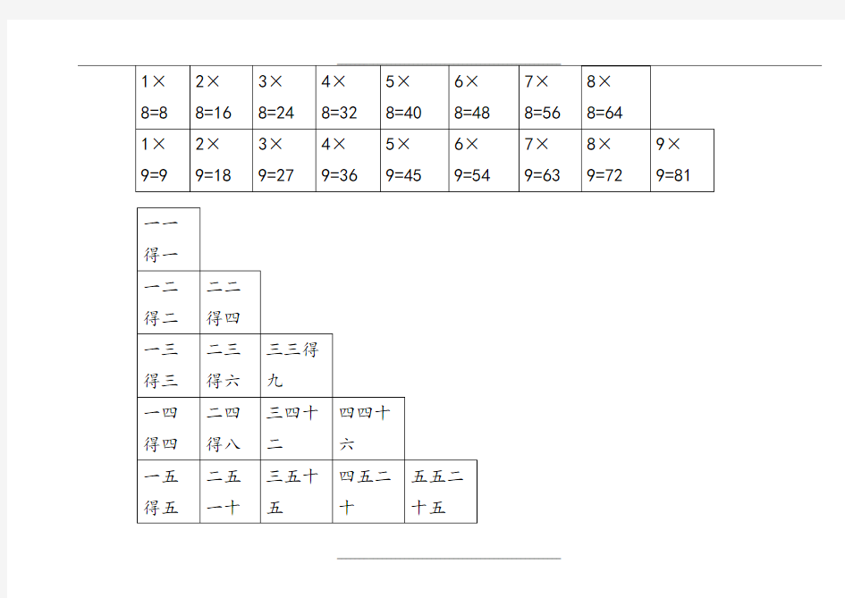 小学数学九九乘法表和口诀(打印版)