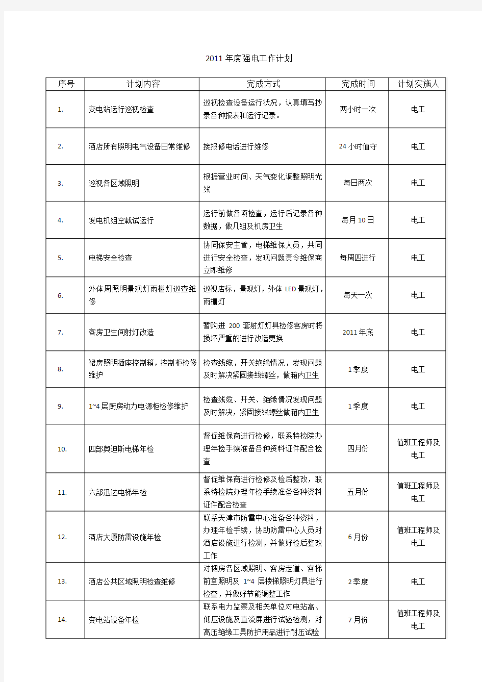 (完整版)强电维修保养工作计划