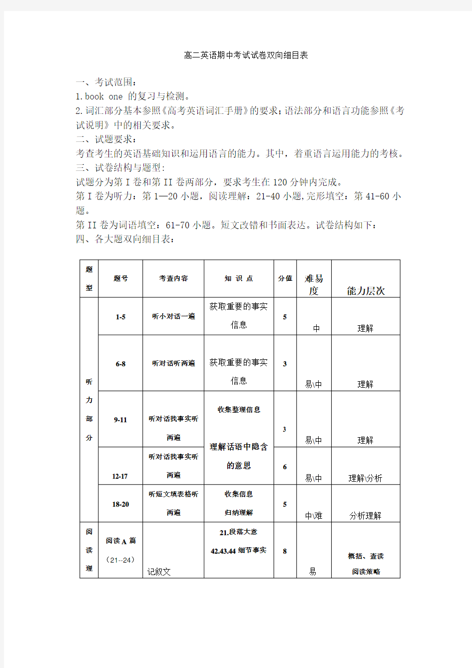 英语试题双向细目表