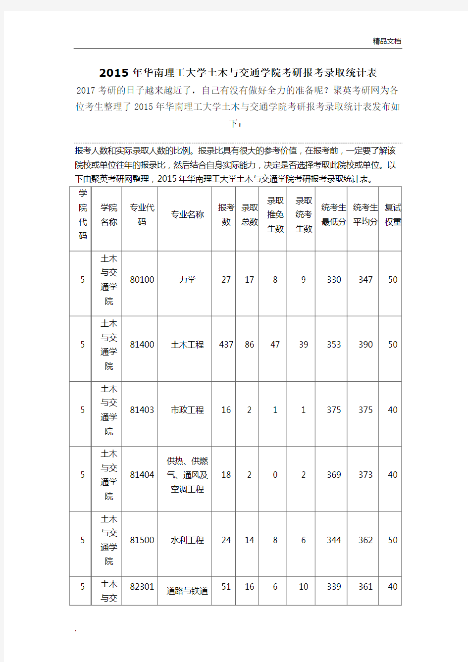 华南理工大学各学院考研报考录取统计表【汇总】