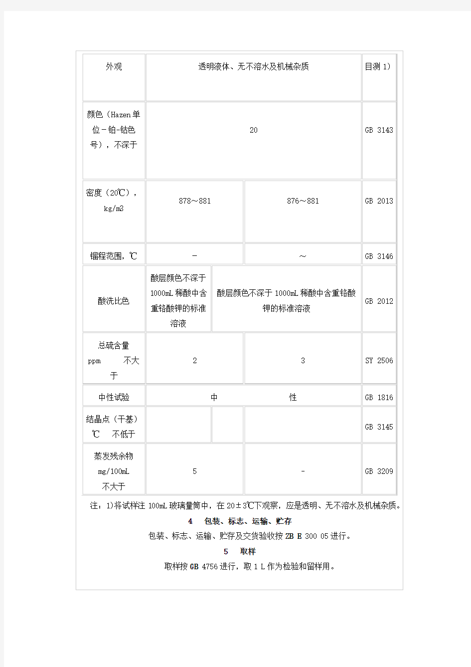 石油苯、石油甲苯、石油混合二甲苯产品质量标准