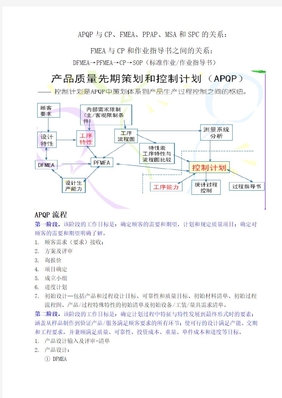 CP与APQP等五大工具之间的关系