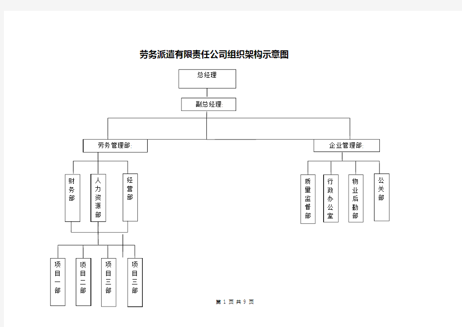 劳务公司组织机构示意图