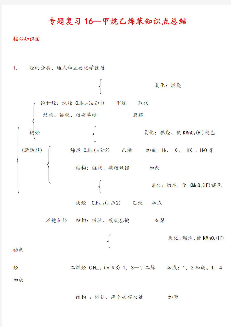 甲烷乙烯苯知识点总结