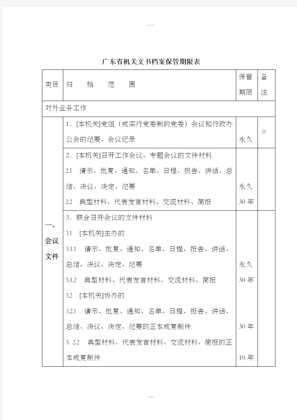 广东省机关文书档案保管期限表