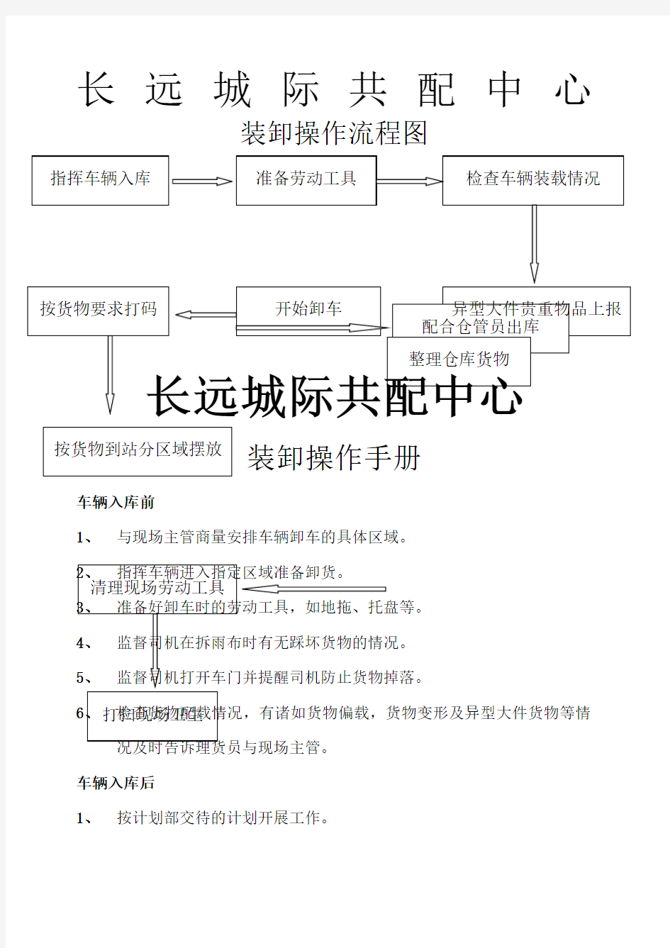 物流公司装卸部操作流程