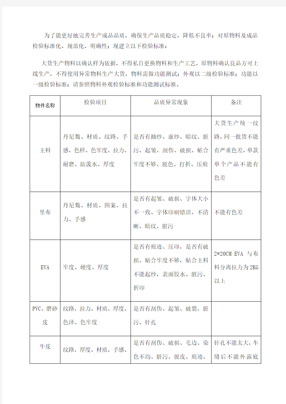 拉杆箱品质检验标准