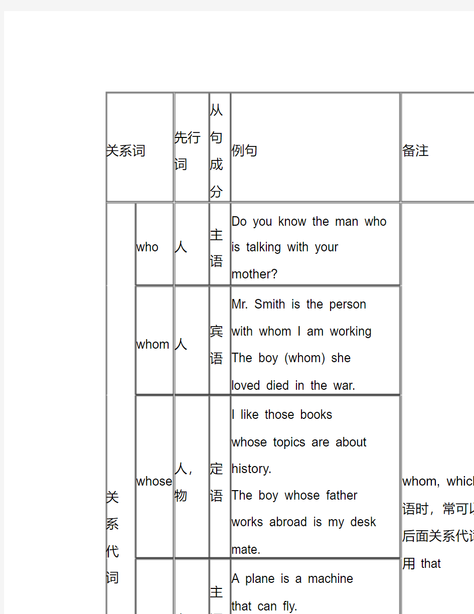 北京四中高考英语专题9+定语从句(学生版)