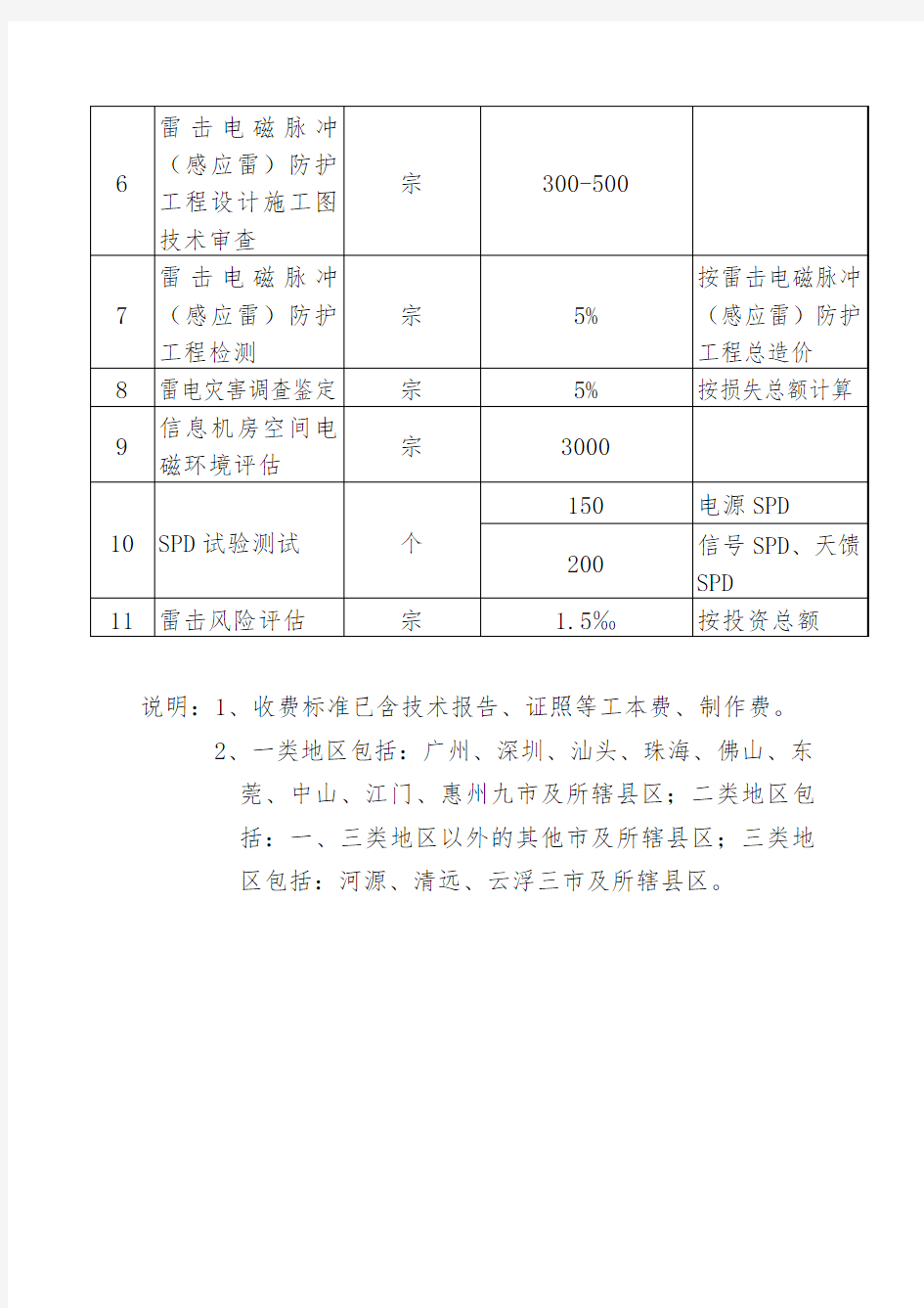 广东省防雷设施检测服务收费项目和收费标准表