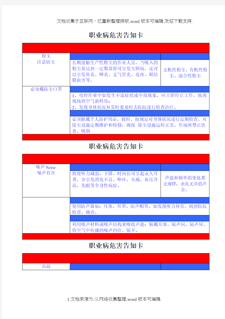 职业危害告知牌(标准全套修改版)