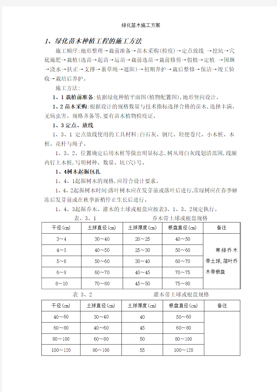 绿化苗木施工方案