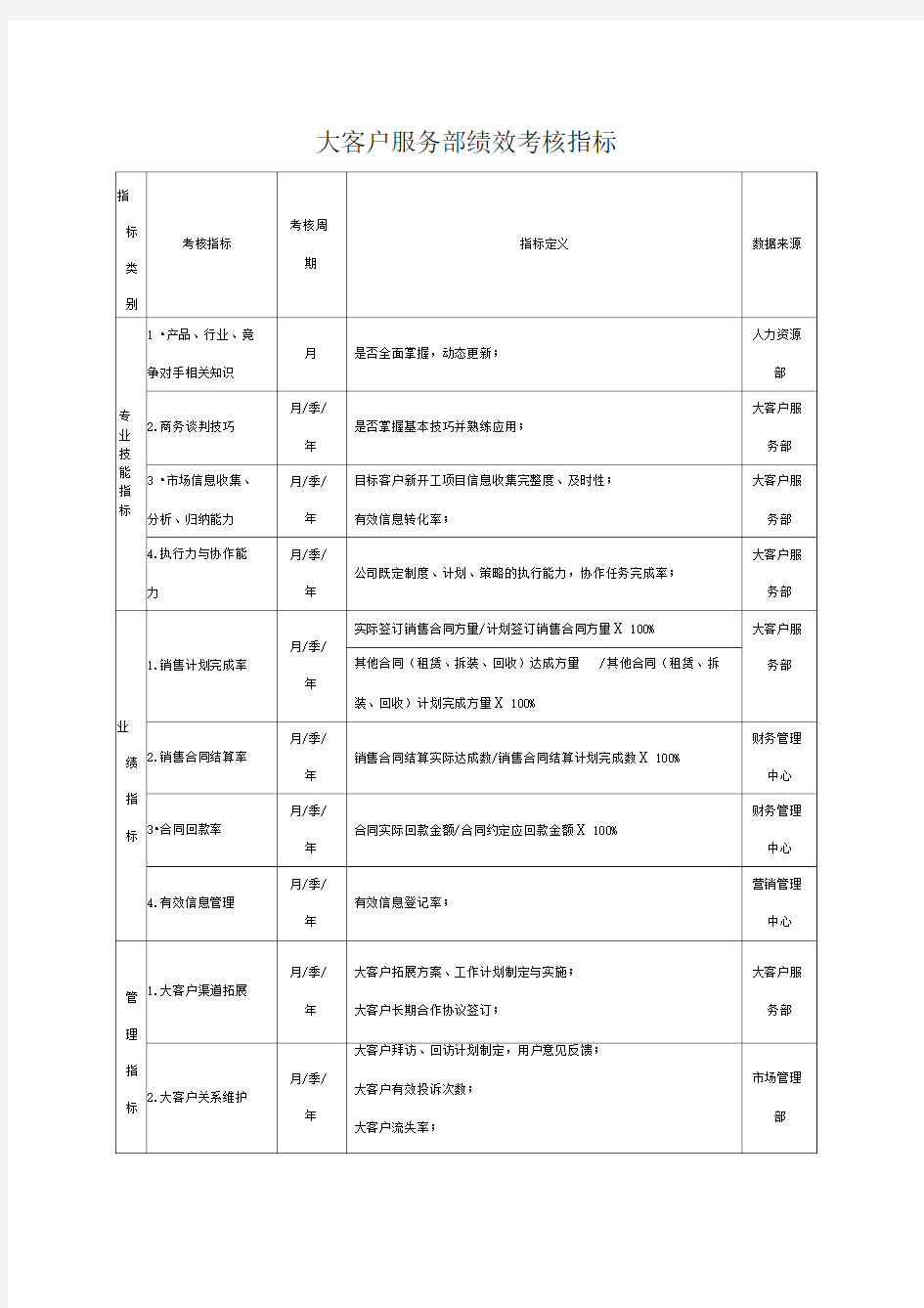 大客户服务部绩效考核指标