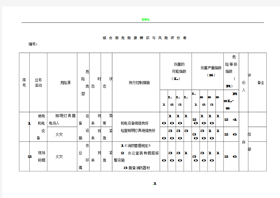 办公室危险源辨识与风险评价表