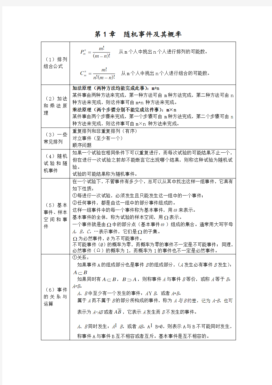 概率论与数理统计公式整理(超全版)