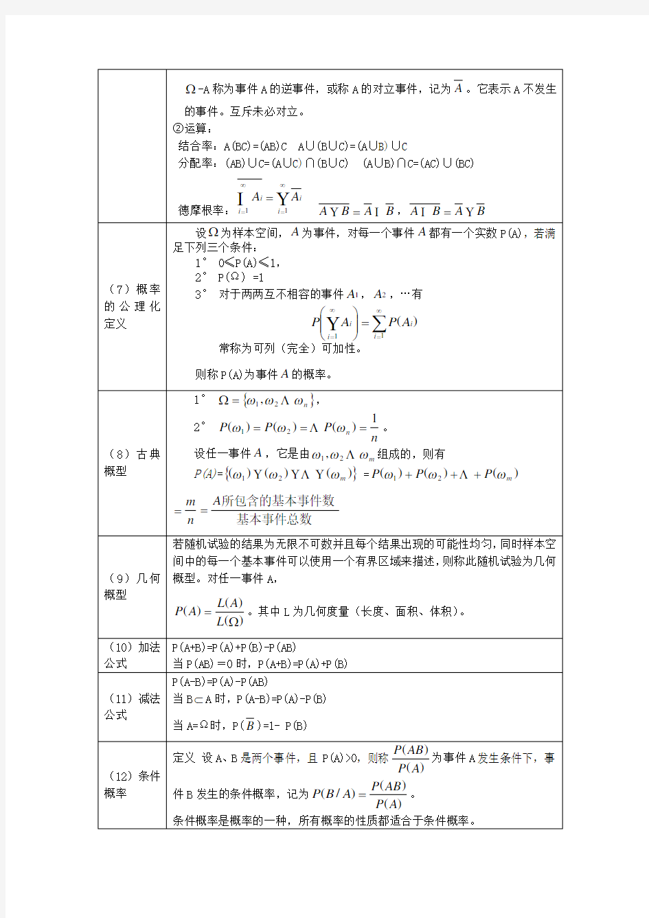 概率论与数理统计公式整理(超全版)