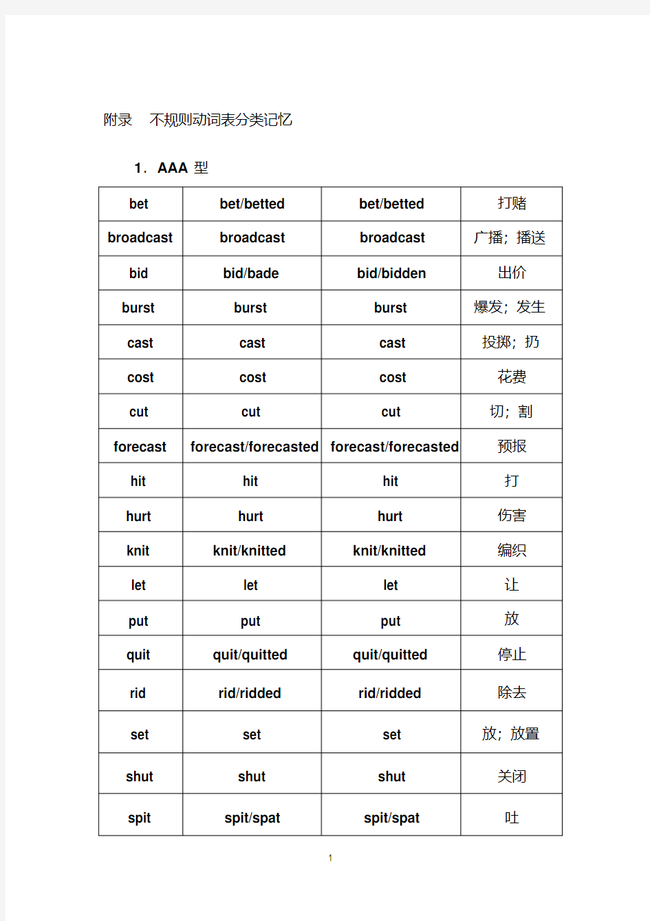 不规则动词表分类记忆