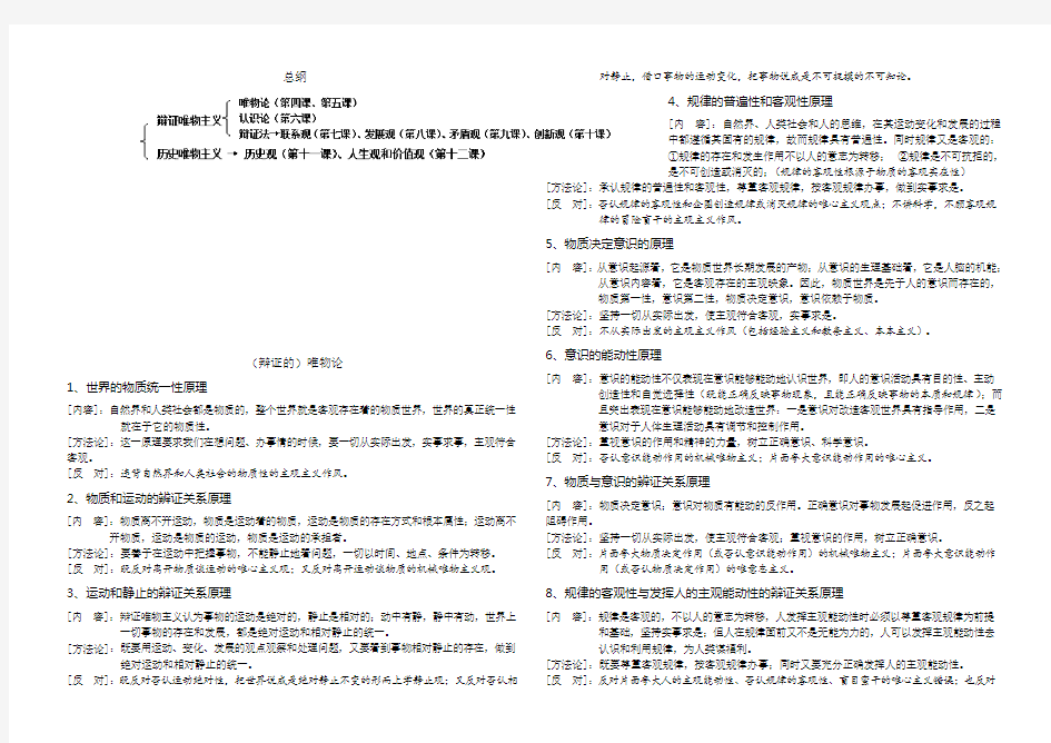 高中政治必修四哲学原理总结 