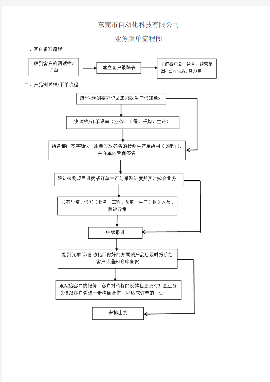 非标自动化业务跟单流程图